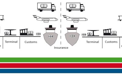 DDP Shipping for Pakistan Importers: A Complete Guide