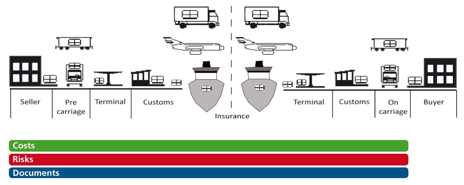 Future of DDP Shipping -EU IOSS and VAT Simplification Impacts